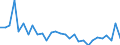 Unit of measure: Percentage / Sex: Total / Frequency: Sometimes / Age class: From 15 to 19 years / Activity and employment status: Employees / Geopolitical entity (reporting): Switzerland