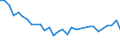 Unit of measure: Percentage / Sex: Total / Frequency: Sometimes / Age class: From 15 to 19 years / Activity and employment status: Employees / Geopolitical entity (reporting): United Kingdom