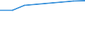 Unit of measure: Percentage / Sex: Total / Frequency: Sometimes / Age class: From 15 to 19 years / Activity and employment status: Employed persons except employees / Geopolitical entity (reporting): Greece