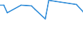 Unit of measure: Percentage / Sex: Total / Frequency: Sometimes / Age class: From 15 to 19 years / Activity and employment status: Employed persons except employees / Geopolitical entity (reporting): Switzerland