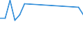 Unit of measure: Percentage / Sex: Total / Frequency: Sometimes / Age class: From 15 to 19 years / Activity and employment status: Self-employed persons / Geopolitical entity (reporting): Türkiye