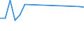 Unit of measure: Percentage / Sex: Total / Frequency: Sometimes / Age class: From 15 to 19 years / Activity and employment status: Self-employed persons without employees (own-account workers) / Geopolitical entity (reporting): Türkiye