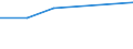 Unit of measure: Percentage / Sex: Total / Frequency: Sometimes / Age class: From 15 to 19 years / Activity and employment status: Contributing family workers / Geopolitical entity (reporting): Greece