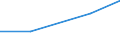 Unit of measure: Percentage / Sex: Total / Frequency: Sometimes / Age class: From 15 to 19 years / Activity and employment status: Employed persons except contributing family workers / Geopolitical entity (reporting): Czechia