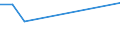 Unit of measure: Percentage / Sex: Total / Frequency: Sometimes / Age class: From 15 to 19 years / Activity and employment status: Employed persons except contributing family workers / Geopolitical entity (reporting): Denmark