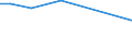 Unit of measure: Percentage / Sex: Total / Frequency: Sometimes / Age class: From 15 to 19 years / Activity and employment status: Employed persons except contributing family workers / Geopolitical entity (reporting): Italy