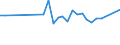 Unit of measure: Percentage / Sex: Total / Frequency: Sometimes / Age class: From 15 to 19 years / Activity and employment status: Employed persons except contributing family workers / Geopolitical entity (reporting): Austria