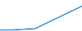 Unit of measure: Percentage / Sex: Total / Frequency: Sometimes / Age class: From 15 to 19 years / Activity and employment status: Employed persons except contributing family workers / Geopolitical entity (reporting): Portugal