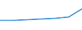 Unit of measure: Percentage / Sex: Total / Frequency: Sometimes / Age class: From 15 to 19 years / Activity and employment status: Employed persons except contributing family workers / Geopolitical entity (reporting): Finland