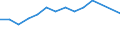 Unit of measure: Percentage / Sex: Total / Frequency: Sometimes / Age class: From 15 to 19 years / Activity and employment status: Employed persons except contributing family workers / Geopolitical entity (reporting): Sweden