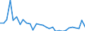 Unit of measure: Percentage / Sex: Total / Frequency: Sometimes / Age class: From 15 to 19 years / Activity and employment status: Employed persons except contributing family workers / Geopolitical entity (reporting): Switzerland