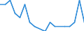 Unit of measure: Percentage / Sex: Total / Frequency: Sometimes / Age class: From 15 to 19 years / Activity and employment status: Employed persons except contributing family workers / Geopolitical entity (reporting): Türkiye