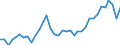 Unit of measure: Percentage / Sex: Total / Frequency: Sometimes / Age class: From 15 to 24 years / Activity and employment status: Employed persons / Geopolitical entity (reporting): Belgium