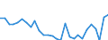 Unit of measure: Percentage / Sex: Total / Frequency: Sometimes / Age class: From 15 to 24 years / Activity and employment status: Employed persons / Geopolitical entity (reporting): Czechia