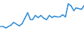 Unit of measure: Percentage / Sex: Total / Frequency: Sometimes / Age class: From 15 to 24 years / Activity and employment status: Employed persons / Geopolitical entity (reporting): Denmark