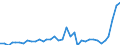 Unit of measure: Percentage / Sex: Total / Frequency: Sometimes / Age class: From 15 to 24 years / Activity and employment status: Employed persons / Geopolitical entity (reporting): Germany