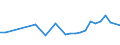 Unit of measure: Percentage / Sex: Total / Frequency: Sometimes / Age class: From 15 to 24 years / Activity and employment status: Employed persons / Geopolitical entity (reporting): Estonia