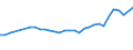 Unit of measure: Percentage / Sex: Total / Frequency: Sometimes / Age class: From 15 to 24 years / Activity and employment status: Employed persons / Geopolitical entity (reporting): Ireland