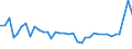 Unit of measure: Percentage / Sex: Total / Frequency: Sometimes / Age class: From 15 to 24 years / Activity and employment status: Employed persons / Geopolitical entity (reporting): Greece