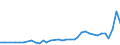 Unit of measure: Percentage / Sex: Total / Frequency: Sometimes / Age class: From 15 to 24 years / Activity and employment status: Employed persons / Geopolitical entity (reporting): Spain