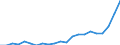 Unit of measure: Percentage / Sex: Total / Frequency: Sometimes / Age class: From 15 to 24 years / Activity and employment status: Employed persons / Geopolitical entity (reporting): France