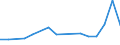 Unit of measure: Percentage / Sex: Total / Frequency: Sometimes / Age class: From 15 to 24 years / Activity and employment status: Employed persons / Geopolitical entity (reporting): Croatia