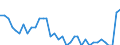 Unit of measure: Percentage / Sex: Total / Frequency: Sometimes / Age class: From 15 to 24 years / Activity and employment status: Employed persons / Geopolitical entity (reporting): Italy