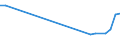 Unit of measure: Percentage / Sex: Total / Frequency: Sometimes / Age class: From 15 to 24 years / Activity and employment status: Employed persons / Geopolitical entity (reporting): Lithuania