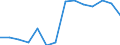 Unit of measure: Percentage / Sex: Total / Frequency: Sometimes / Age class: From 15 to 24 years / Activity and employment status: Employed persons / Geopolitical entity (reporting): Luxembourg