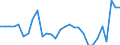 Unit of measure: Percentage / Sex: Total / Frequency: Sometimes / Age class: From 15 to 24 years / Activity and employment status: Employed persons / Geopolitical entity (reporting): Hungary