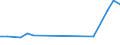 Unit of measure: Percentage / Sex: Total / Frequency: Sometimes / Age class: From 15 to 24 years / Activity and employment status: Employed persons / Geopolitical entity (reporting): Malta