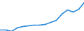 Altersklasse: 15 Jahre und mehr / Geschlecht: Insgesamt / Statistische Systematik der Wirtschaftszweige in der Europäischen Gemeinschaft (NACE Rev. 2): Insgesamt - alle NACE-Wirtschaftszweige / Internationale Standardklassifikation der Berufe 2008 (ISCO-08): Insgesamt / Maßeinheit: Tausend Personen / Geopolitische Meldeeinheit: Belgien