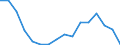 Altersklasse: 15 Jahre und mehr / Geschlecht: Insgesamt / Statistische Systematik der Wirtschaftszweige in der Europäischen Gemeinschaft (NACE Rev. 2): Insgesamt - alle NACE-Wirtschaftszweige / Internationale Standardklassifikation der Berufe 2008 (ISCO-08): Insgesamt / Maßeinheit: Tausend Personen / Geopolitische Meldeeinheit: Bulgarien