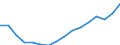 Altersklasse: 15 Jahre und mehr / Geschlecht: Insgesamt / Statistische Systematik der Wirtschaftszweige in der Europäischen Gemeinschaft (NACE Rev. 2): Insgesamt - alle NACE-Wirtschaftszweige / Internationale Standardklassifikation der Berufe 2008 (ISCO-08): Insgesamt / Maßeinheit: Tausend Personen / Geopolitische Meldeeinheit: Dänemark