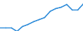 Altersklasse: 15 Jahre und mehr / Geschlecht: Insgesamt / Statistische Systematik der Wirtschaftszweige in der Europäischen Gemeinschaft (NACE Rev. 2): Insgesamt - alle NACE-Wirtschaftszweige / Internationale Standardklassifikation der Berufe 2008 (ISCO-08): Insgesamt / Maßeinheit: Tausend Personen / Geopolitische Meldeeinheit: Deutschland