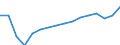 Altersklasse: 15 Jahre und mehr / Geschlecht: Insgesamt / Statistische Systematik der Wirtschaftszweige in der Europäischen Gemeinschaft (NACE Rev. 2): Insgesamt - alle NACE-Wirtschaftszweige / Internationale Standardklassifikation der Berufe 2008 (ISCO-08): Insgesamt / Maßeinheit: Tausend Personen / Geopolitische Meldeeinheit: Estland