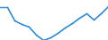 Altersklasse: 15 Jahre und mehr / Geschlecht: Insgesamt / Statistische Systematik der Wirtschaftszweige in der Europäischen Gemeinschaft (NACE Rev. 2): Insgesamt - alle NACE-Wirtschaftszweige / Internationale Standardklassifikation der Berufe 2008 (ISCO-08): Insgesamt / Maßeinheit: Tausend Personen / Geopolitische Meldeeinheit: Spanien