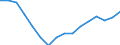 Altersklasse: 15 Jahre und mehr / Geschlecht: Insgesamt / Statistische Systematik der Wirtschaftszweige in der Europäischen Gemeinschaft (NACE Rev. 2): Insgesamt - alle NACE-Wirtschaftszweige / Internationale Standardklassifikation der Berufe 2008 (ISCO-08): Insgesamt / Maßeinheit: Tausend Personen / Geopolitische Meldeeinheit: Kroatien