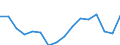 Altersklasse: 15 Jahre und mehr / Geschlecht: Insgesamt / Statistische Systematik der Wirtschaftszweige in der Europäischen Gemeinschaft (NACE Rev. 2): Insgesamt - alle NACE-Wirtschaftszweige / Internationale Standardklassifikation der Berufe 2008 (ISCO-08): Insgesamt / Maßeinheit: Tausend Personen / Geopolitische Meldeeinheit: Italien