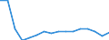 Altersklasse: 15 Jahre und mehr / Geschlecht: Insgesamt / Statistische Systematik der Wirtschaftszweige in der Europäischen Gemeinschaft (NACE Rev. 2): Insgesamt - alle NACE-Wirtschaftszweige / Internationale Standardklassifikation der Berufe 2008 (ISCO-08): Insgesamt / Maßeinheit: Tausend Personen / Geopolitische Meldeeinheit: Lettland