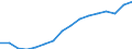 Altersklasse: 15 Jahre und mehr / Geschlecht: Insgesamt / Statistische Systematik der Wirtschaftszweige in der Europäischen Gemeinschaft (NACE Rev. 2): Insgesamt - alle NACE-Wirtschaftszweige / Internationale Standardklassifikation der Berufe 2008 (ISCO-08): Insgesamt / Maßeinheit: Tausend Personen / Geopolitische Meldeeinheit: Ungarn