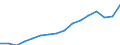 Age class: 15 years or over / Sex: Total / Statistical classification of economic activities in the European Community (NACE Rev. 2): Total - all NACE activities / International Standard Classification of Occupations 2008 (ISCO-08): Total / Unit of measure: Thousand persons / Geopolitical entity (reporting): Austria