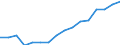 Altersklasse: 15 Jahre und mehr / Geschlecht: Insgesamt / Statistische Systematik der Wirtschaftszweige in der Europäischen Gemeinschaft (NACE Rev. 2): Insgesamt - alle NACE-Wirtschaftszweige / Internationale Standardklassifikation der Berufe 2008 (ISCO-08): Insgesamt / Maßeinheit: Tausend Personen / Geopolitische Meldeeinheit: Polen