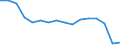 Altersklasse: 15 Jahre und mehr / Geschlecht: Insgesamt / Statistische Systematik der Wirtschaftszweige in der Europäischen Gemeinschaft (NACE Rev. 2): Insgesamt - alle NACE-Wirtschaftszweige / Internationale Standardklassifikation der Berufe 2008 (ISCO-08): Insgesamt / Maßeinheit: Tausend Personen / Geopolitische Meldeeinheit: Rumänien