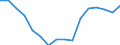 Altersklasse: 15 Jahre und mehr / Geschlecht: Insgesamt / Statistische Systematik der Wirtschaftszweige in der Europäischen Gemeinschaft (NACE Rev. 2): Insgesamt - alle NACE-Wirtschaftszweige / Internationale Standardklassifikation der Berufe 2008 (ISCO-08): Insgesamt / Maßeinheit: Tausend Personen / Geopolitische Meldeeinheit: Slowenien