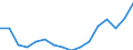 Altersklasse: 15 Jahre und mehr / Geschlecht: Insgesamt / Statistische Systematik der Wirtschaftszweige in der Europäischen Gemeinschaft (NACE Rev. 2): Insgesamt - alle NACE-Wirtschaftszweige / Internationale Standardklassifikation der Berufe 2008 (ISCO-08): Insgesamt / Maßeinheit: Tausend Personen / Geopolitische Meldeeinheit: Finnland