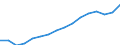 Altersklasse: 15 Jahre und mehr / Geschlecht: Insgesamt / Statistische Systematik der Wirtschaftszweige in der Europäischen Gemeinschaft (NACE Rev. 2): Insgesamt - alle NACE-Wirtschaftszweige / Internationale Standardklassifikation der Berufe 2008 (ISCO-08): Insgesamt / Maßeinheit: Tausend Personen / Geopolitische Meldeeinheit: Schweden