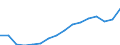 Altersklasse: 15 Jahre und mehr / Geschlecht: Insgesamt / Statistische Systematik der Wirtschaftszweige in der Europäischen Gemeinschaft (NACE Rev. 2): Insgesamt - alle NACE-Wirtschaftszweige / Internationale Standardklassifikation der Berufe 2008 (ISCO-08): Insgesamt / Maßeinheit: Tausend Personen / Geopolitische Meldeeinheit: Island