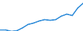 Altersklasse: 15 Jahre und mehr / Geschlecht: Insgesamt / Statistische Systematik der Wirtschaftszweige in der Europäischen Gemeinschaft (NACE Rev. 2): Insgesamt - alle NACE-Wirtschaftszweige / Internationale Standardklassifikation der Berufe 2008 (ISCO-08): Insgesamt / Maßeinheit: Tausend Personen / Geopolitische Meldeeinheit: Norwegen