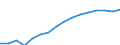 Altersklasse: 15 Jahre und mehr / Geschlecht: Insgesamt / Statistische Systematik der Wirtschaftszweige in der Europäischen Gemeinschaft (NACE Rev. 2): Insgesamt - alle NACE-Wirtschaftszweige / Internationale Standardklassifikation der Berufe 2008 (ISCO-08): Insgesamt / Maßeinheit: Tausend Personen / Geopolitische Meldeeinheit: Schweiz